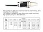 Preview: Set-Ausbohrkopf Fi-50-12 + Aufnahme MK4 + Bohrstange mit Schneidplatten