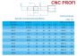 Preview: Set Kugelumlaufmutter mit CNC Präzision Kugelumlaufspindel fi 32 mm Steigung 10 mm Länge 3000 mm -Vorgearbeitet