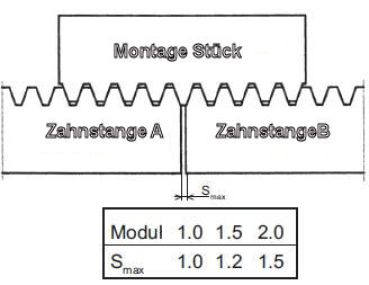 CNC Profi Zahnstangen gerade verzahnt  1 m Lang Modul 1,5 - 20° - DIN 3962/63/67