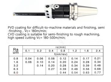 Set-Ausbohrkopf Fi-50-12 + Aufnahme MK4 + Bohrstange mit Schneidplatten