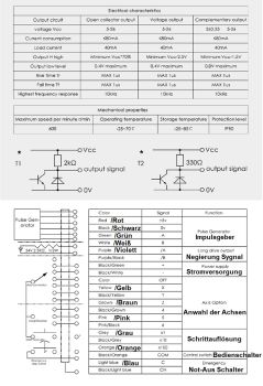 MPG handwheel - electronic pulse generator in housing