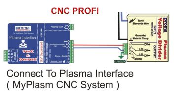 Voltage divider for plasma cutters - HV / HF voltage resistant