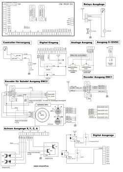 CNC-Controller D4 4-Axial
