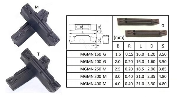 MGMN200-G - Mehrschneidige Wendeschneidplatten