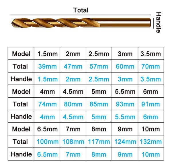 HSS Co5 - twist drill 4,5 mm made of cobalt alloy