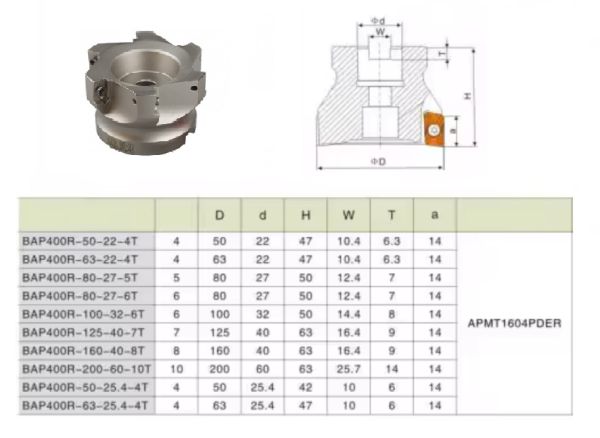 Fräskopf für Wendeplatten / Messerkopf / Planfräser Fi-125-40 für 6 Platten APMT1604