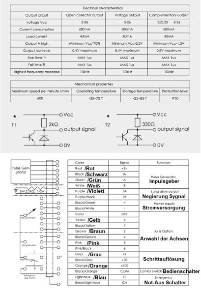 MPG handwheel - electronic pulse generator in housing